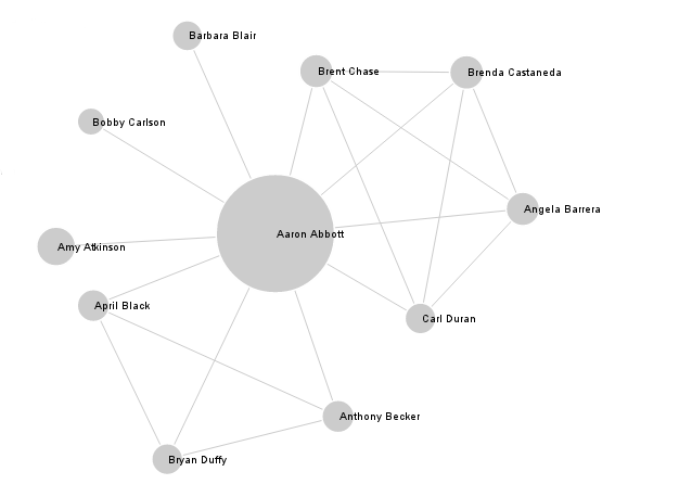 a big mass of relatives